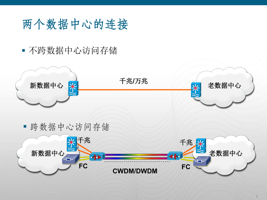 数据中心建设介绍.ppt_第1页