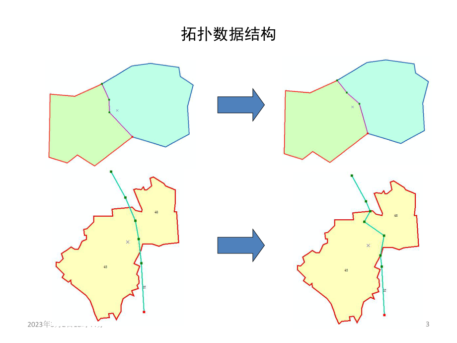 拓扑数据结构.ppt_第3页