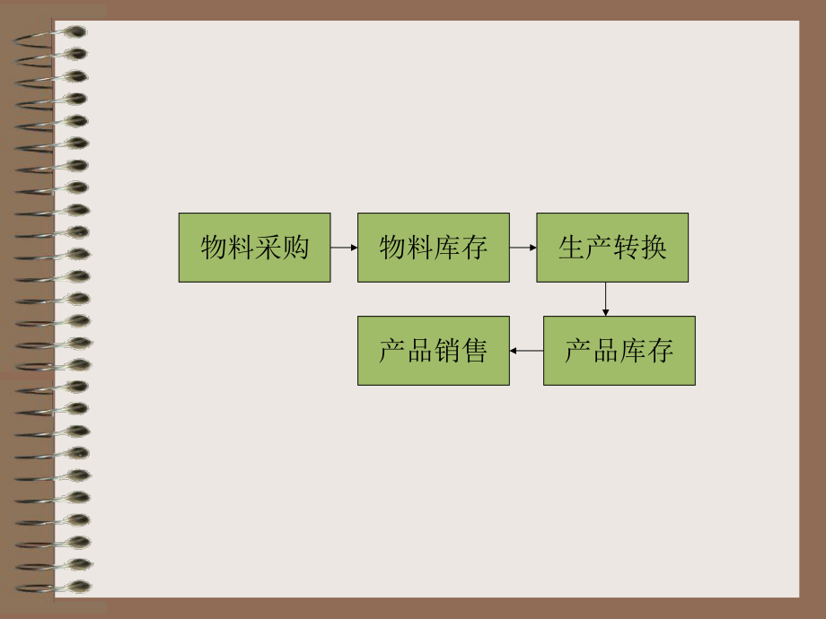 市场营销学导论.ppt_第3页