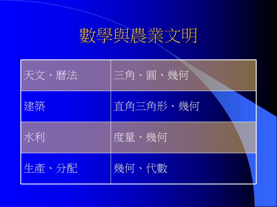 数学与科学..ppt_第2页