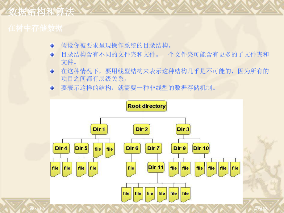 数据结构+二叉树及遍历+PPT.ppt_第2页