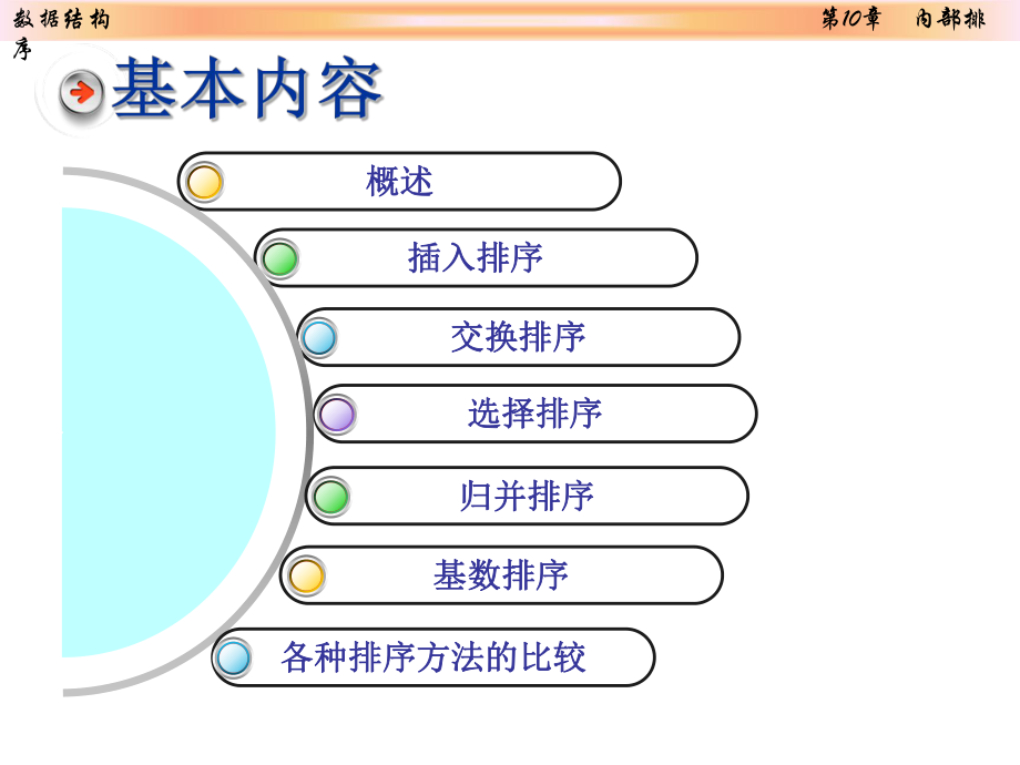 数据结构内部排序.ppt_第2页