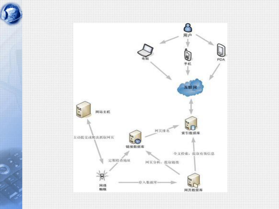 数据结构查找.ppt_第2页