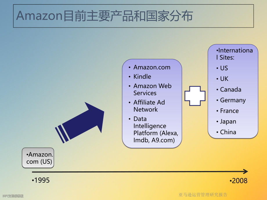 亚马逊运营管理研究报告.ppt_第3页