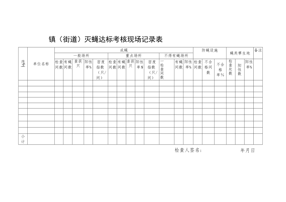 镇街道灭蝇达标考核现场记录表.docx_第1页