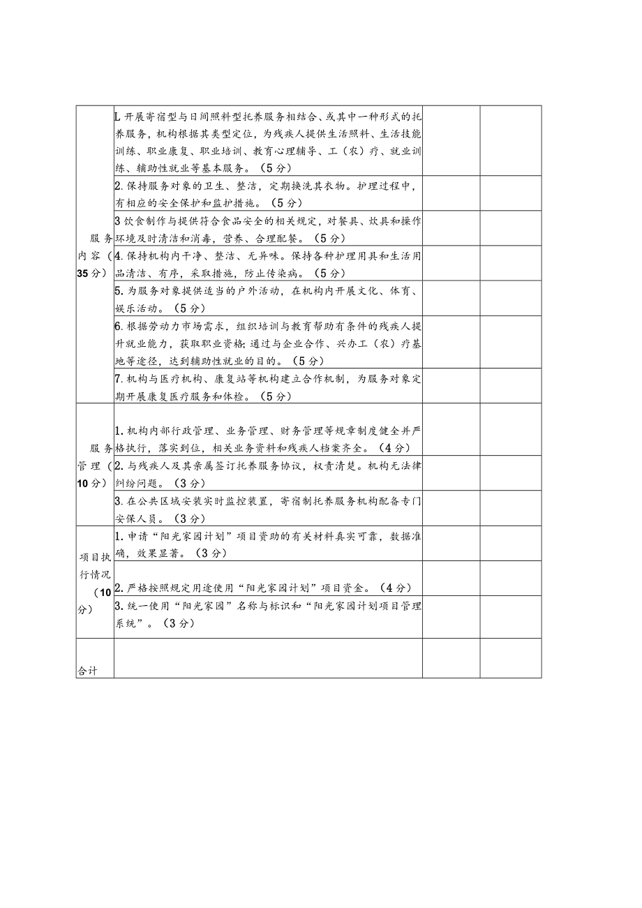 辽宁省残疾人托养服务机构标准化建设考核评估标准.docx_第2页