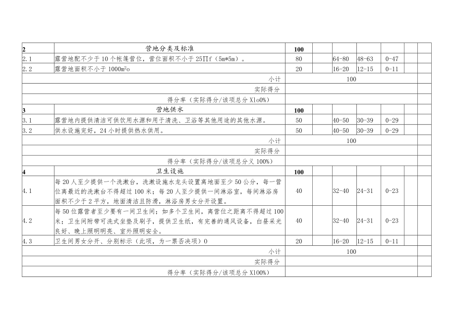 门头沟区帐篷露营地建设和服务规范评分表.docx_第2页