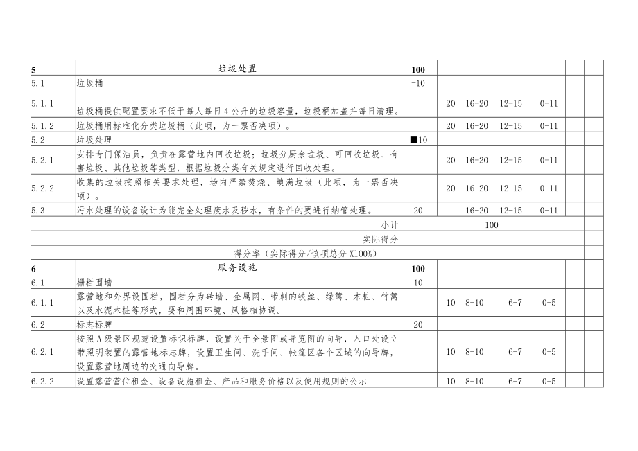 门头沟区帐篷露营地建设和服务规范评分表.docx_第3页