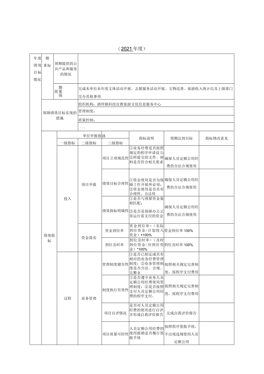 表一洒坪镇文化中心2021年预算项目支出绩效目标申报表.docx_第2页