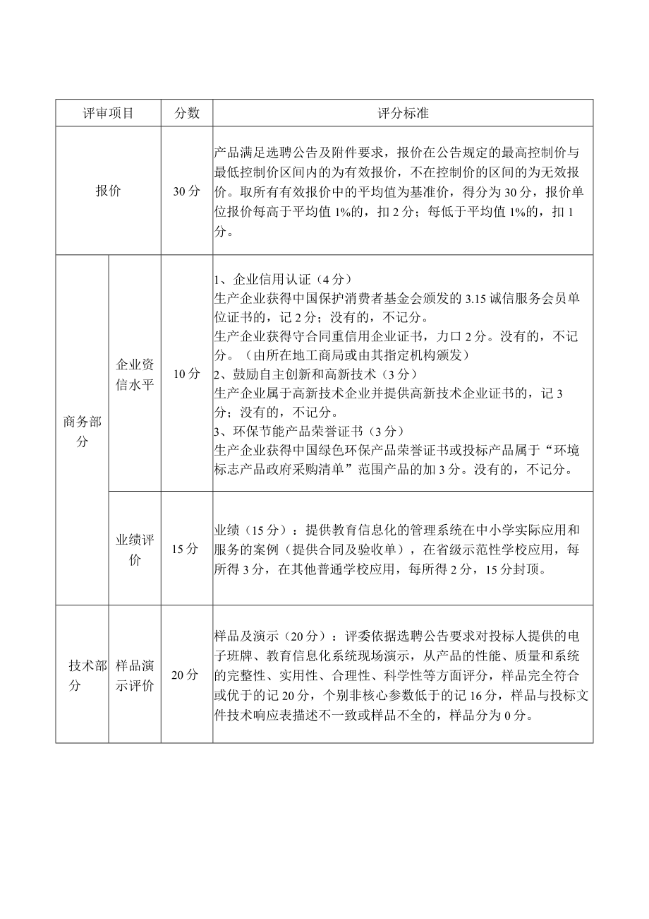 西南大学东方实验中学教育信息化项目评分标准.docx_第2页