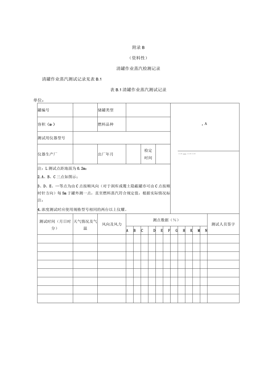 车用甲醇燃料储罐清洗常用工具器材及应急物资、清罐作业蒸汽检测、清洗作业记录、清洗储罐作业验收报告.docx_第2页