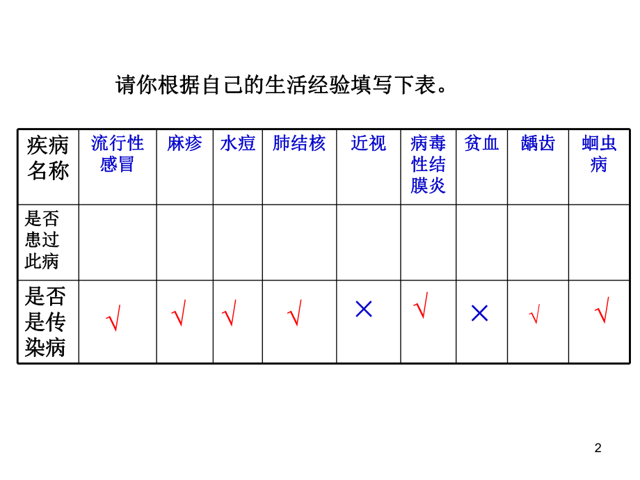 传染病及其预防传染病ppt课件.ppt_第2页