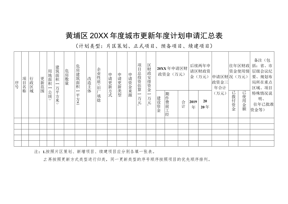 黄埔区20XX年度城市更新年度计划申请汇总表.docx_第1页