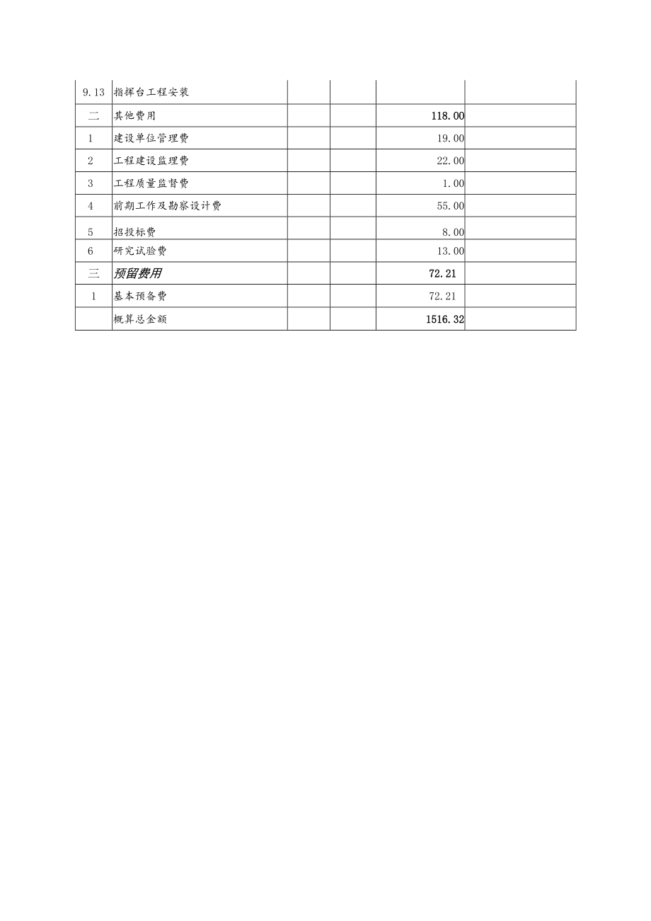 辽宁锦州南凌一级渔港概算核定表.docx_第2页