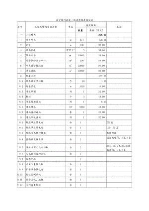 辽宁锦州南凌一级渔港概算核定表.docx