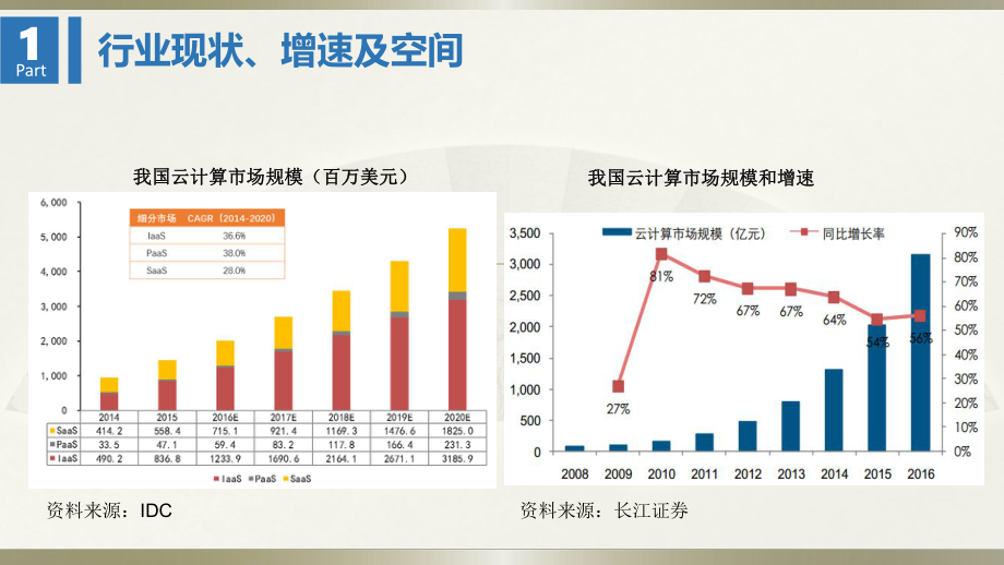 云计算行业研究报告.ppt_第3页