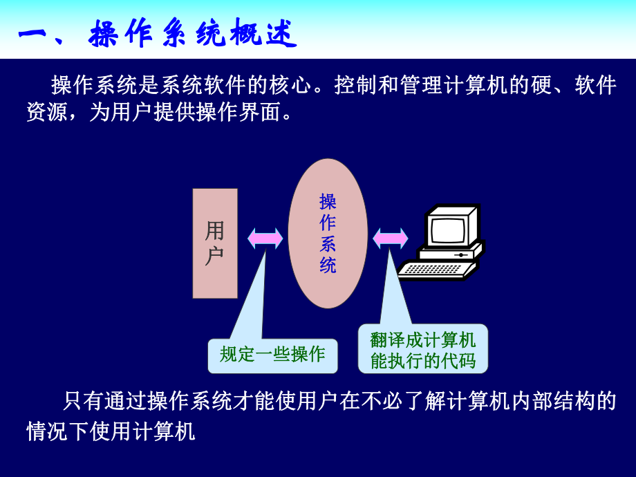 中文windows7操作系统.ppt_第2页