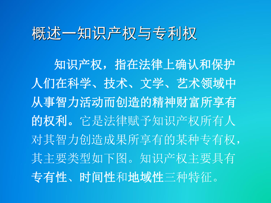 企业国内知识产权培训.ppt_第2页