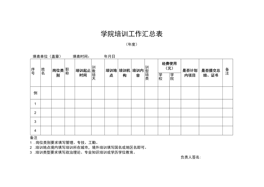 学院培训工作汇总表.docx_第1页