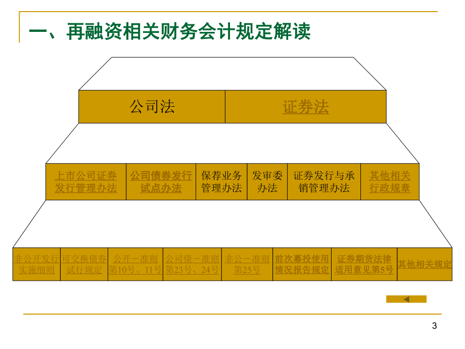 上市公司再融资财务审核的相关问题.ppt_第3页