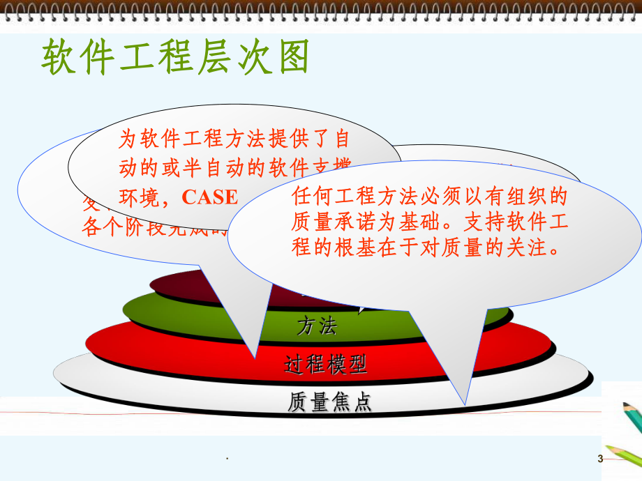 《软件工程》2软件过程模型.ppt_第3页