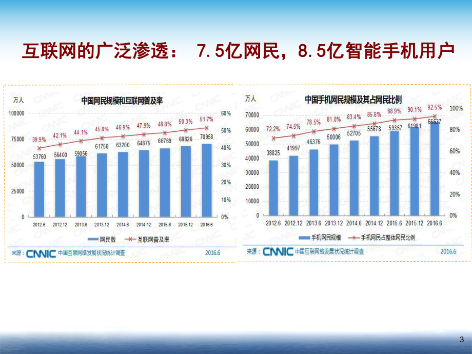 互联网+发展模式创新.ppt_第3页