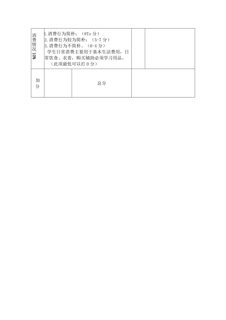 学院家庭经济困难学生认定量化评分表.docx_第2页