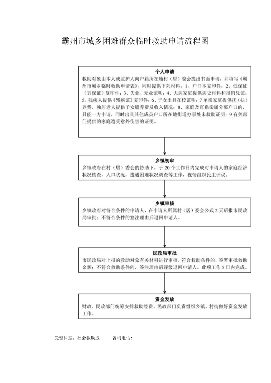 霸州市城乡困难群众临时救助申请流程图.docx_第1页