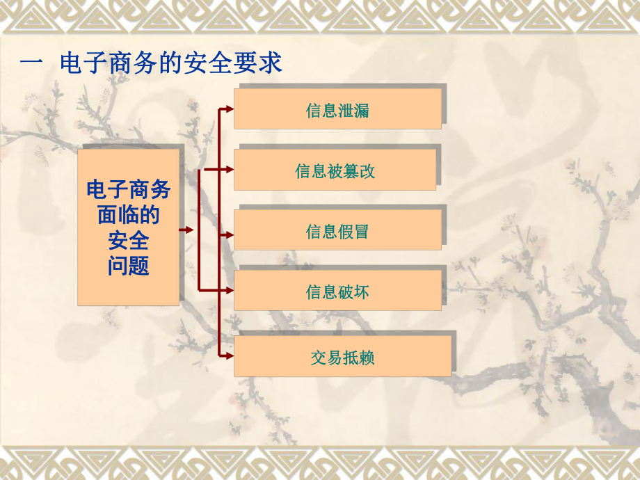 《电子商务基础》第六章电子教案.ppt_第2页