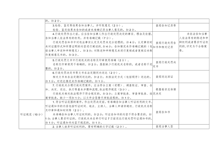 苏州市行政处罚案卷评查标准2020版.docx_第2页