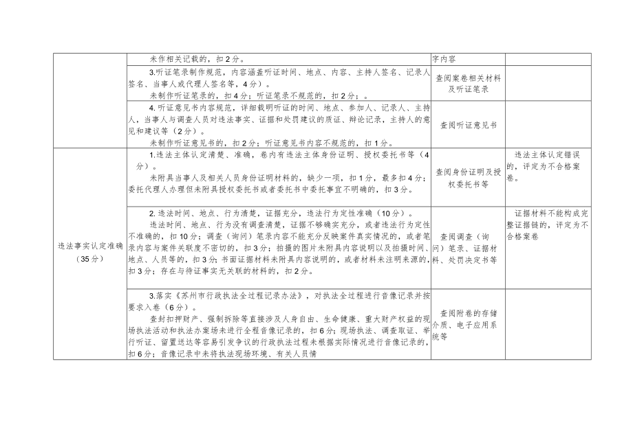 苏州市行政处罚案卷评查标准2020版.docx_第3页