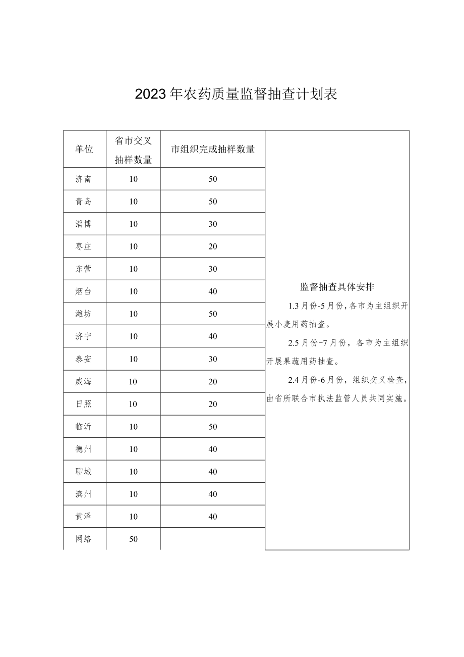 山东省农药监督抽查抽样规范、检验实施细则.docx_第1页