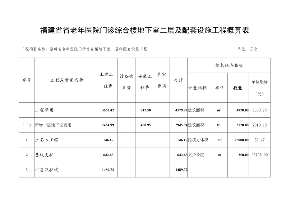 福建省省老年医院门诊综合楼地下室二层及配套设施工程概算表.docx_第1页