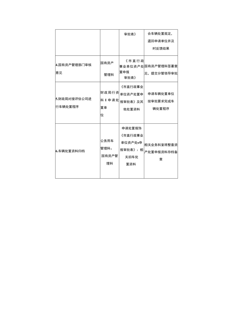 益阳市市直单位公务用车处置流程.docx_第2页