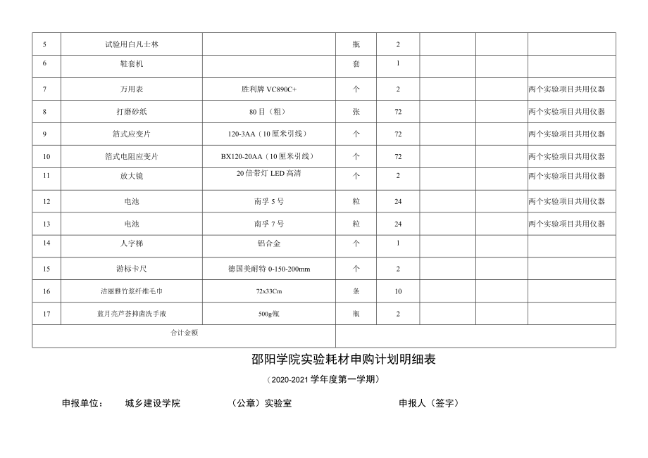 邵阳学院城乡建设学院实验耗材报价表.docx_第3页