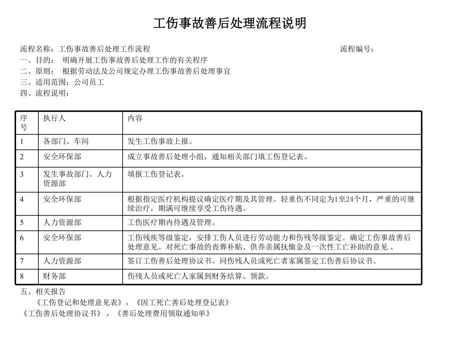 人力资源部工伤事故善后处理流程.ppt_第2页