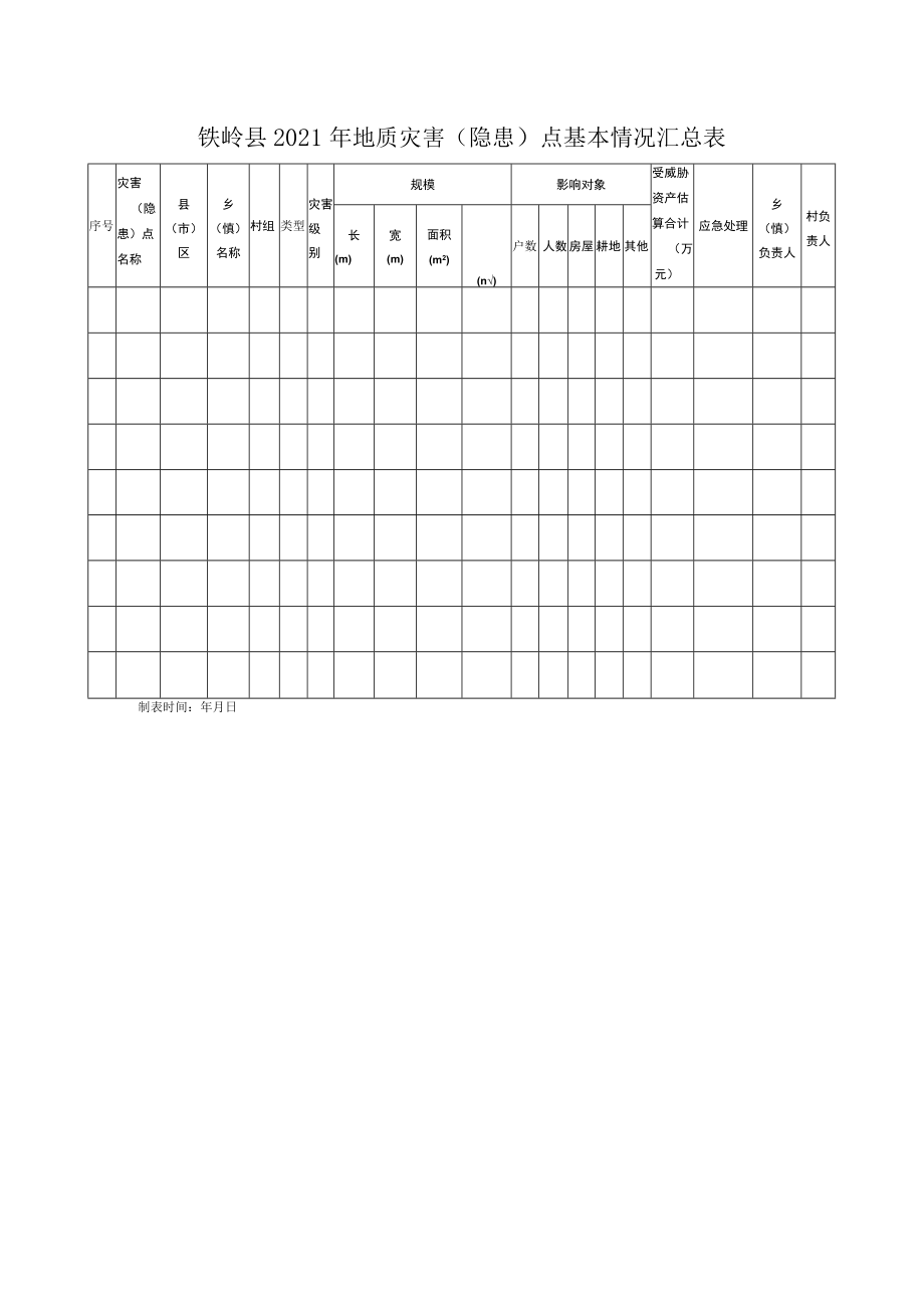铁岭县2021年地质灾害隐患点基本情况汇总表.docx_第1页