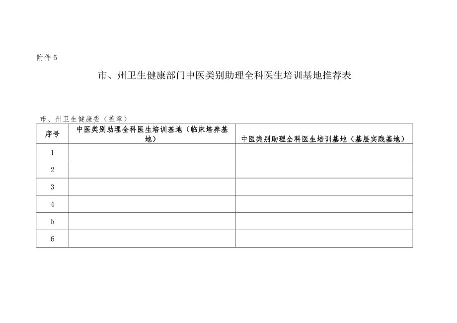 市、州卫生健康部门中医助理全科医生培训基地推荐表.docx_第1页