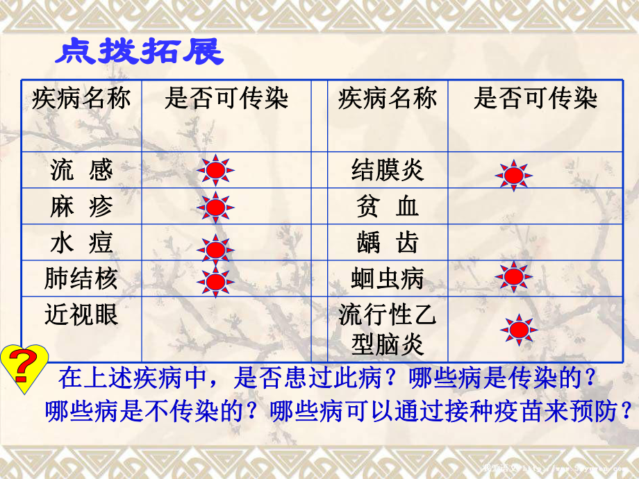 传染病及其预防ppt.ppt_第3页