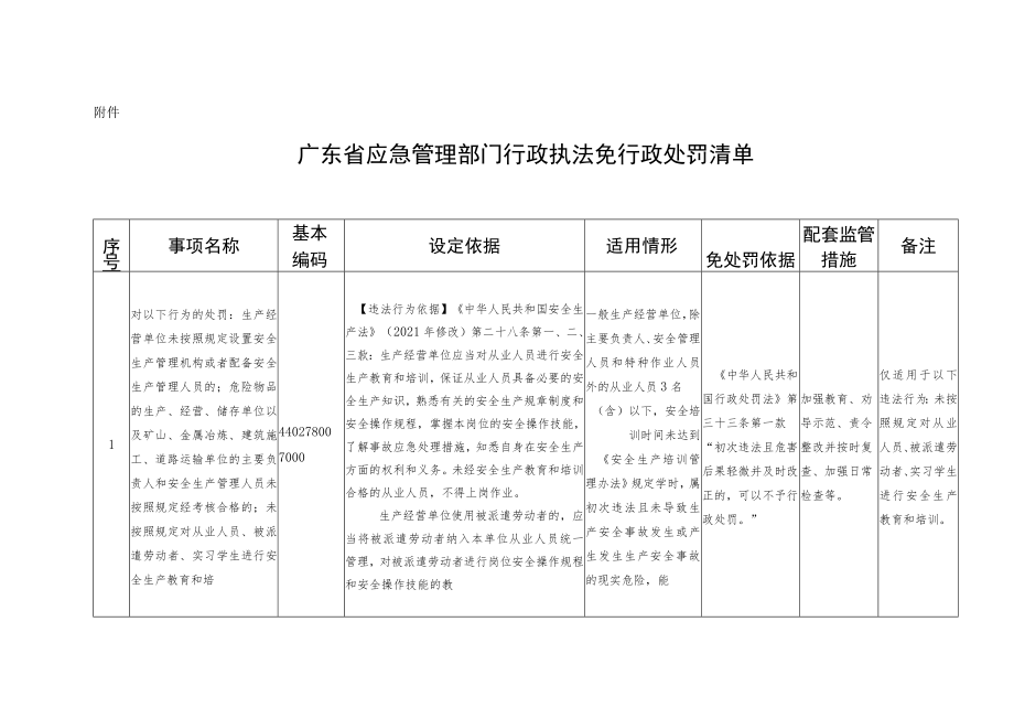 广东省应急管理部门行政执法免行政处罚清单.docx_第1页