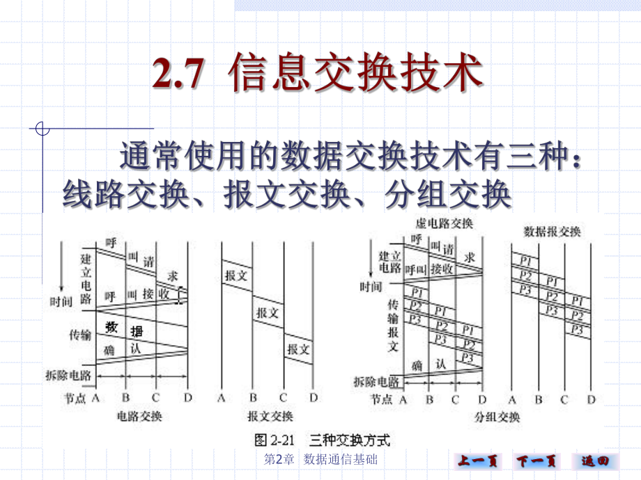 信息交换技术.ppt_第1页