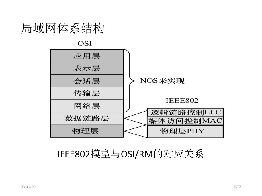 交换式局域网.ppt_第3页