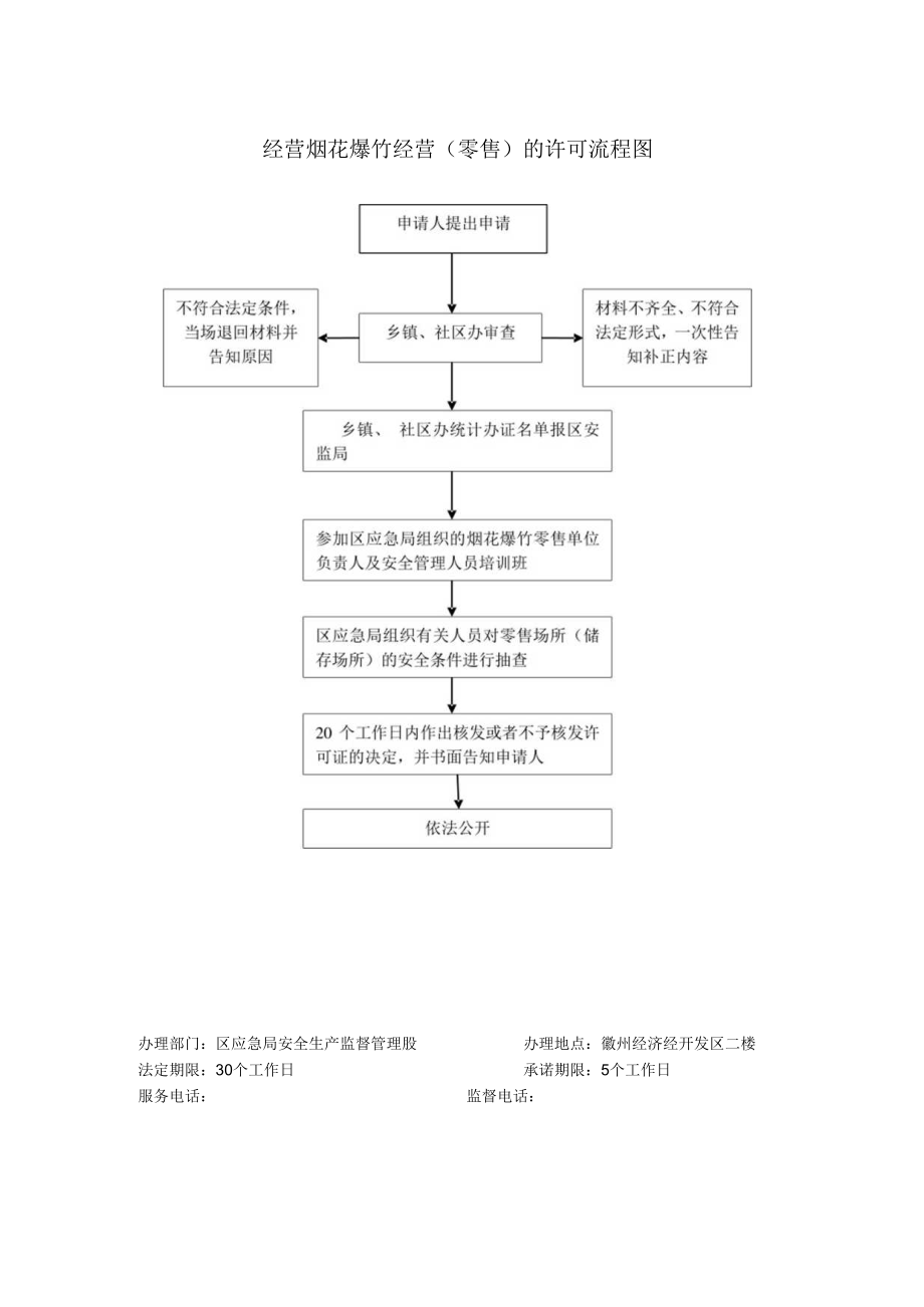 黄山市徽州区应急局行政权力运行流程图.docx_第2页