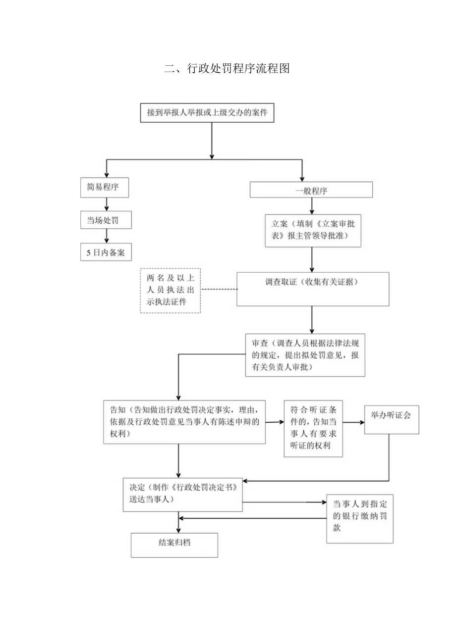 黄山市徽州区应急局行政权力运行流程图.docx_第3页