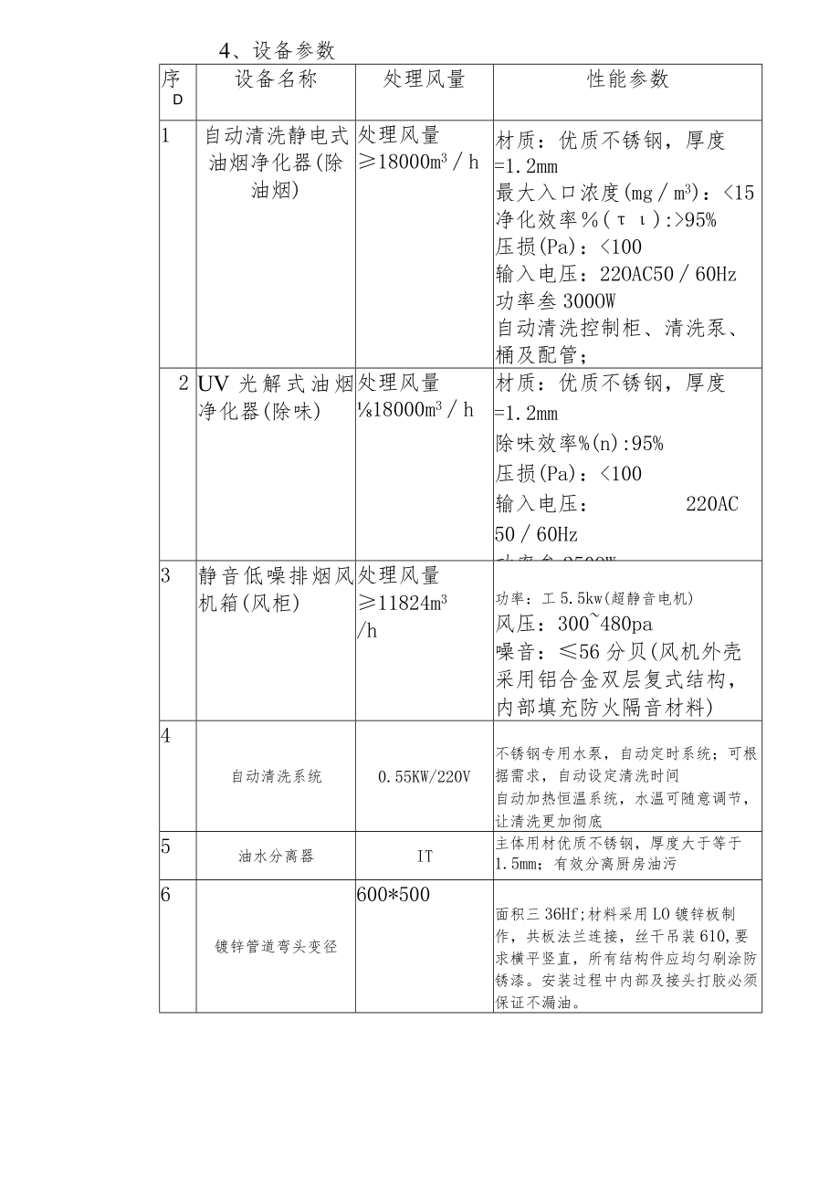 重庆市第四中级法院食堂油烟治理工程技术规范要求及评判要素.docx_第2页