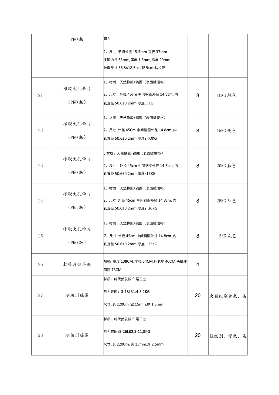 龙岗区青少年业余体校田径项目2022年度训练器材货物清单明细表.docx_第3页