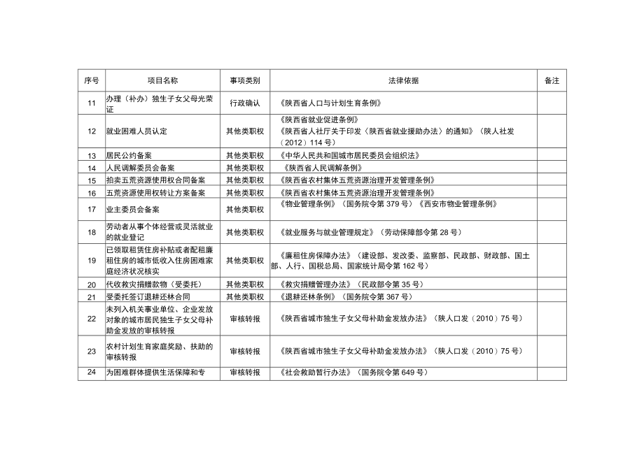 街道镇政务服务事项通用参考目录.docx_第2页