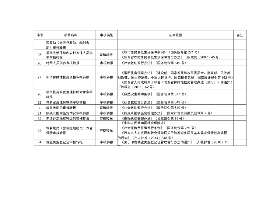 街道镇政务服务事项通用参考目录.docx_第3页