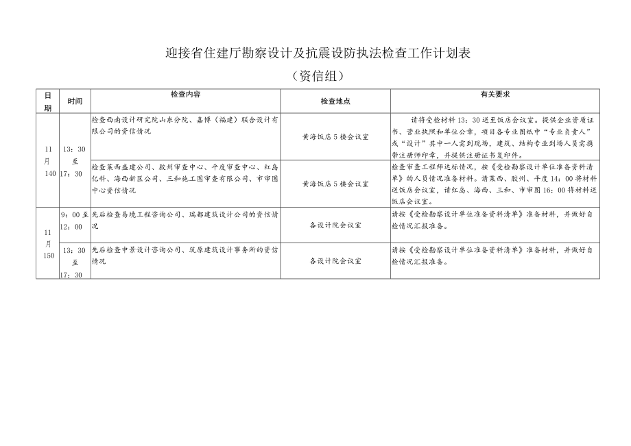 迎接省住建厅勘察设计及抗震设防执法检查工作计划表资信组.docx_第1页