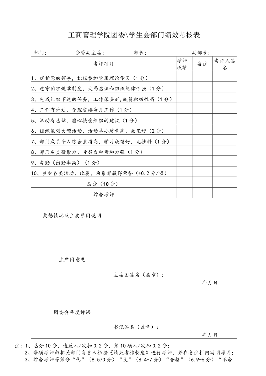 工商管理学院团委学生会部门绩效考核表.docx_第1页